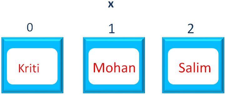 Java Remove From Set - Best Geometric Images in High Resolution