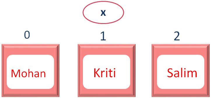 Solved How To Replace Assign A Part Of Elements Of An Array In - Best Space Photos in Desktop