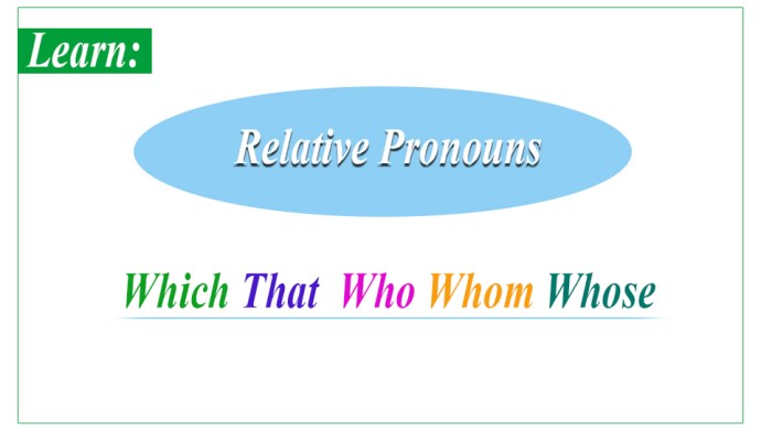Sebuah kajian diskriptip pada siswa kelas dua. Relative Pronouns Which That Who Whom And Whose