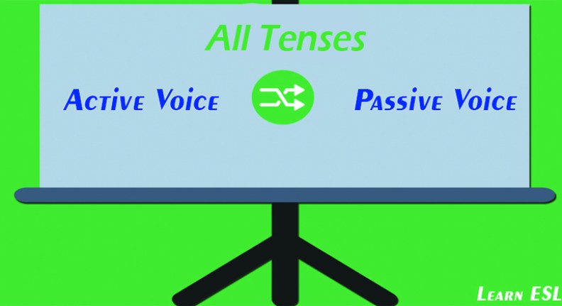 Active and Passive Voice of All Tenses