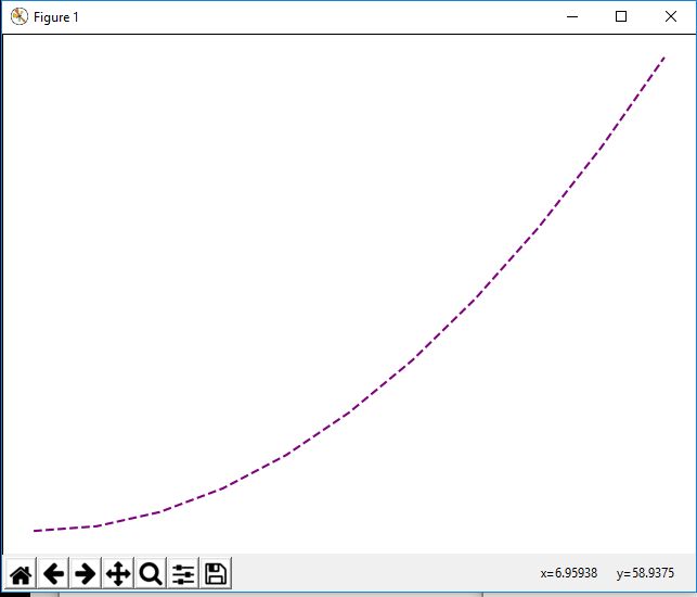 How To Change The Line Width Of A Graph Plot In Matplotlib With Python - Retina Abstract Pictures for Desktop