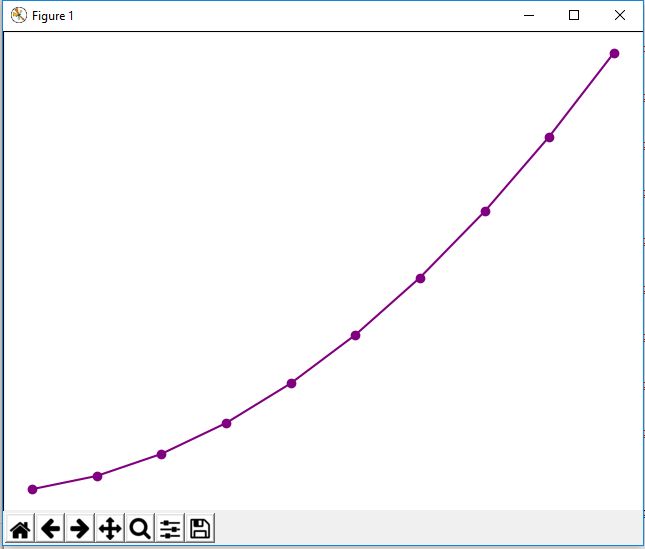 How To Add Markers To A Graph Plot In Matplotlib With Python - Download Amazing Dark Image | HD