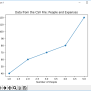 How To Plot A Graph With Matplotlib From Data From A CSV File Using The ...