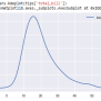 How To Create A Kernel Density Estimation (KDE) Plot In Seaborn With Python