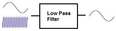 Low Pass Filter