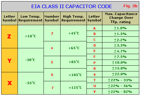 Capacitors Tutorial Dean Huster Tony Van Roon Va3avr