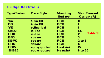 Diodes Tutorial History