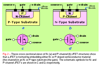Transistor Tutorial Part 11 All About Transistors Fet S