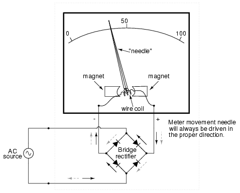 Ac Voltmeters And Ammeters Ac Metering Circuits