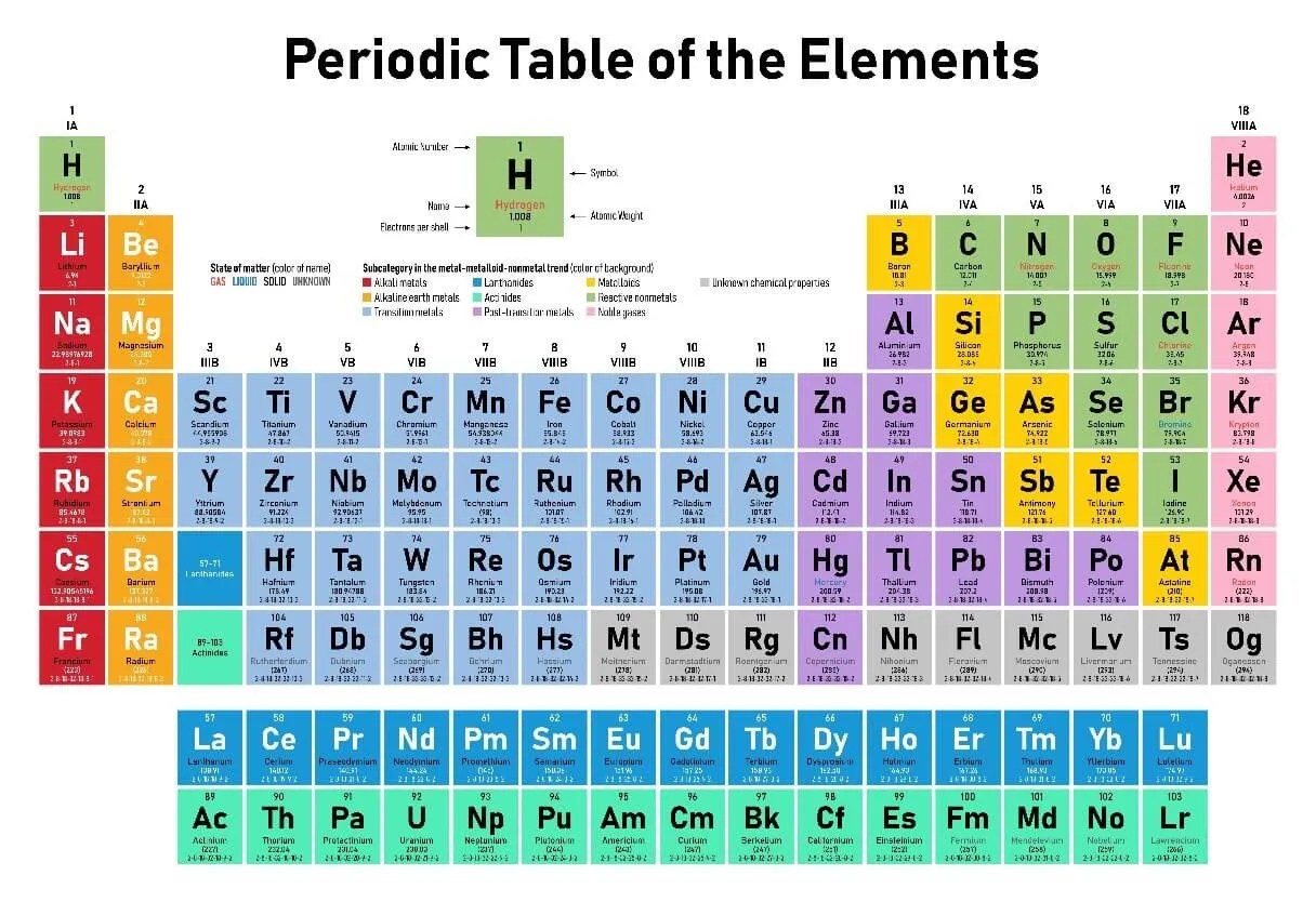 the international year of the periodic table