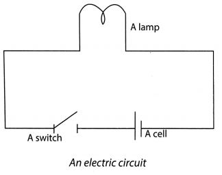 electricity and circuits class 6 extra questions and answers science chapter 12