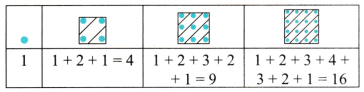 Patterns in Mathematics Class 6 Solutions Question Answer 12