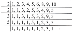 Prime Time Class 6 Solutions Question Answer 7