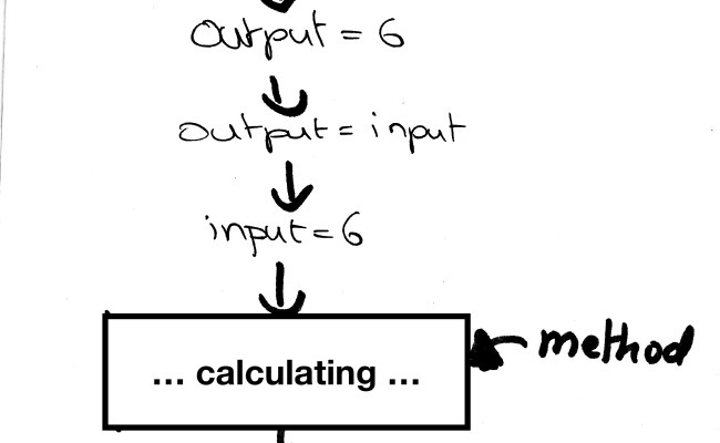 Recursion – Learn Java Coding