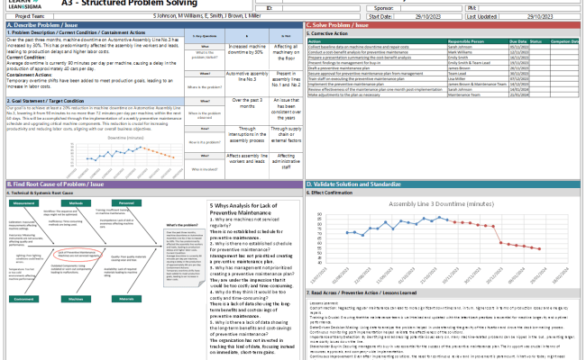 A3 Problem Solving Template » Learn Lean Sigma