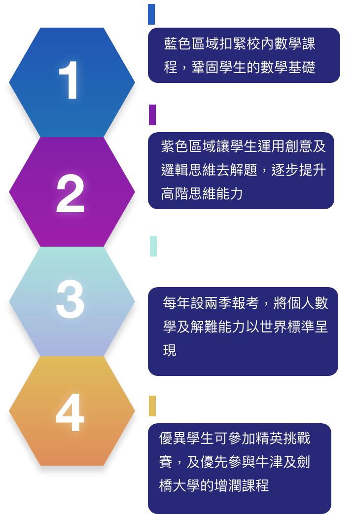 邏輯思考訓練題目5分鐘孩子的邏輯思維訓練 輕鬆上手 得心應手 腦力全開35 35題活用5大思考 Zilhc