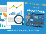 Visualize Data Using The Arduino Serial Monitor Plotter Learn Robotics