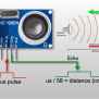 IR Sensor Vs. Ultrasonic Sensor: What Is The Difference? - Learn Robotics
