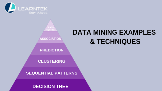 Data Mining Geeksfeeks Dear Readers Welcome to Data Mining Objective Questions and Answers have been designed specially to get you acquainted with the nature of questions you may encounter during your Job interview for the subject of Data Mining Multiple choice QuestionsThese Objective type Data Mining are very important for campus placement test. Data Mining Geeksfeeks Incorporation of background knowledge.