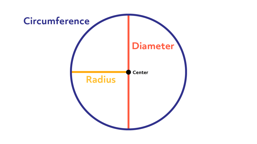 How to calculate diameter from circumference.