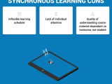 Synchronous Vs Asynchronous Learning Which Is Right For Your Learners