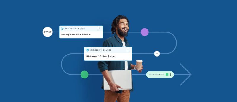 Learning Journeys Learnupon - Premium Landscape Design Gallery - 8K
