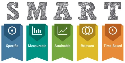 SMART goals are specific, measurable, attainable, relevant, and time-based.