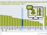 100 Elearning Statistics Facts And Trends