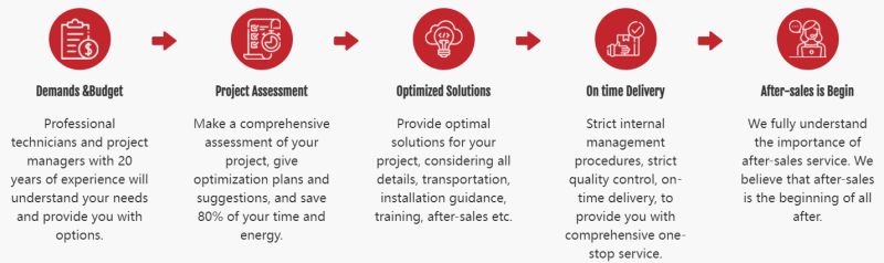 Customized Service - Download Stunning Abstract Photo | Mobile