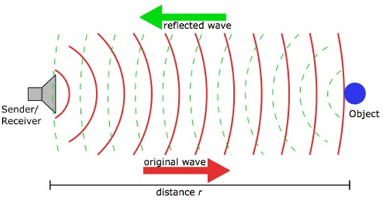 Motion Detectors Explained Ledwatcher
