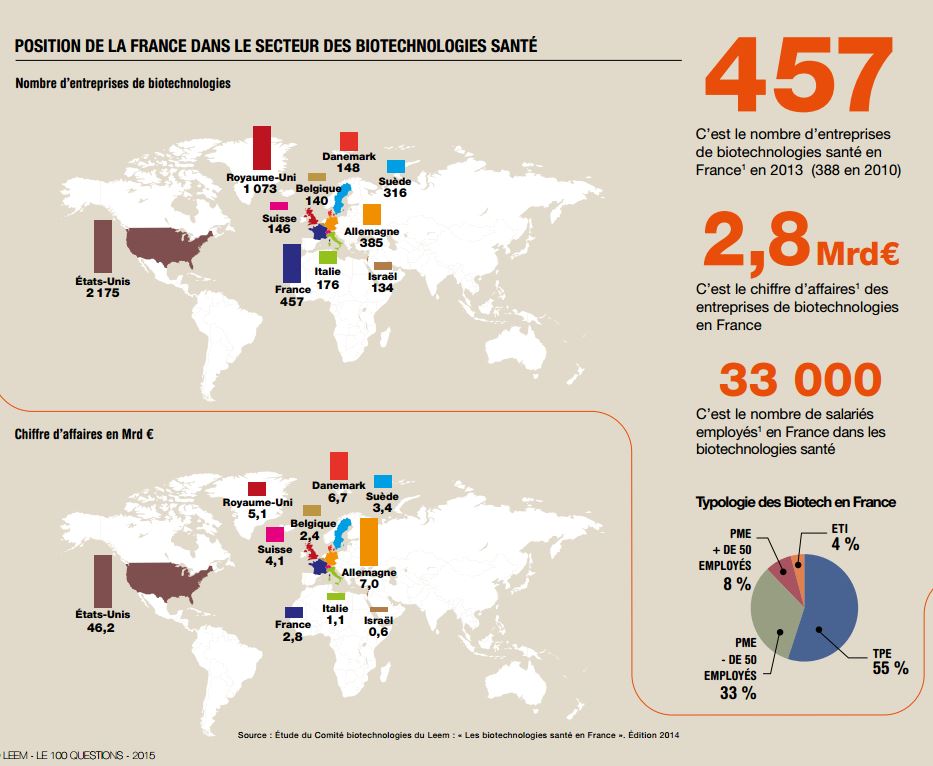 Le Bilan Economique De L Industrie Du Medicament En France