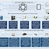 Legal Implications of Quantum Computing: Navigating the Frontier of Digital Innovation