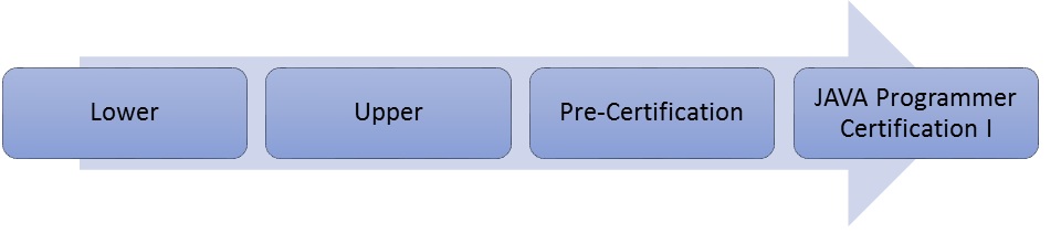 STEM Programs | Coding & Robotics | Legend Learning Center, Cupertino