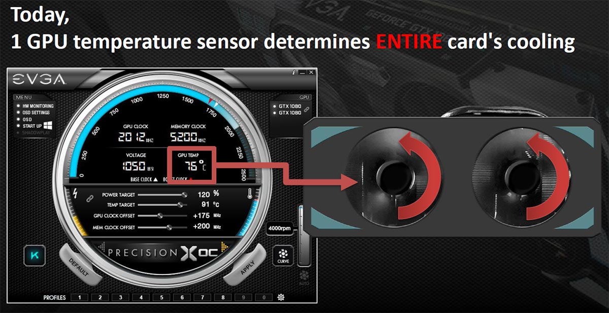 Evga Icx Technology Examined On The Geforce Gtx 1080 Ftw2