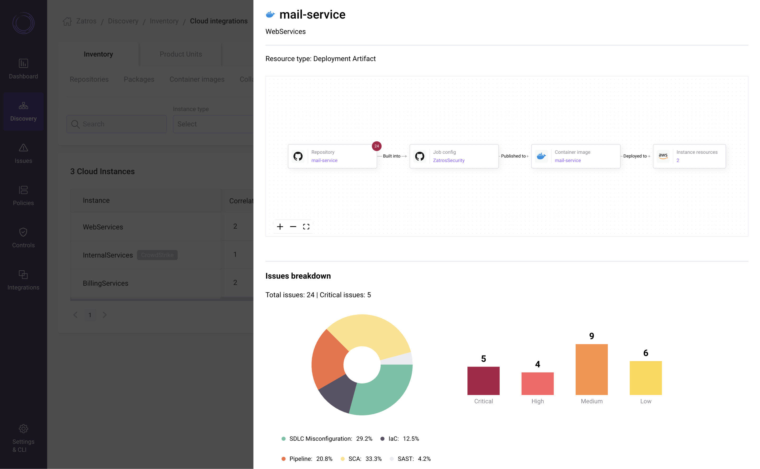 Security Controls Crowdstrike - Colorful Design Collection - Desktop Quality