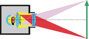 pic Linsen An Optischen Geräten 7 Buchstaben  optische gerate leifiphysik