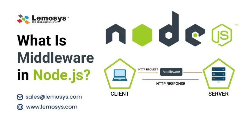 What Is Middleware In Node Js A Simple Explanation - Download Ultra HD Geometric Wallpaper | 4K