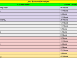 Java Backend Developer Lena Schools