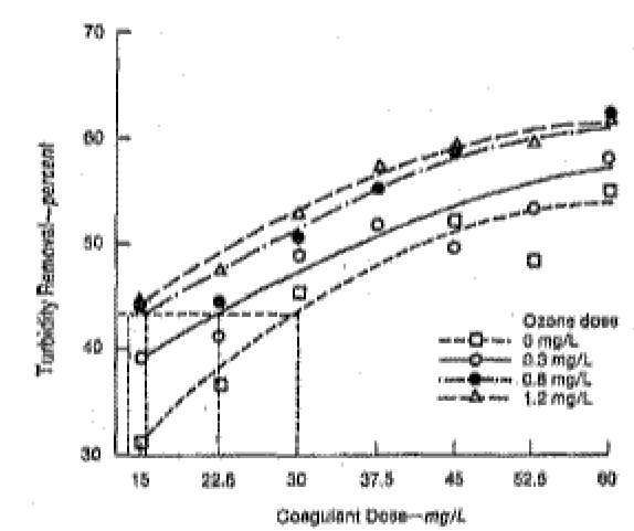 Entretien De L Eau De La Piscine Et Du Spa A L Ozone Equipement Entretien Piscinespa Com