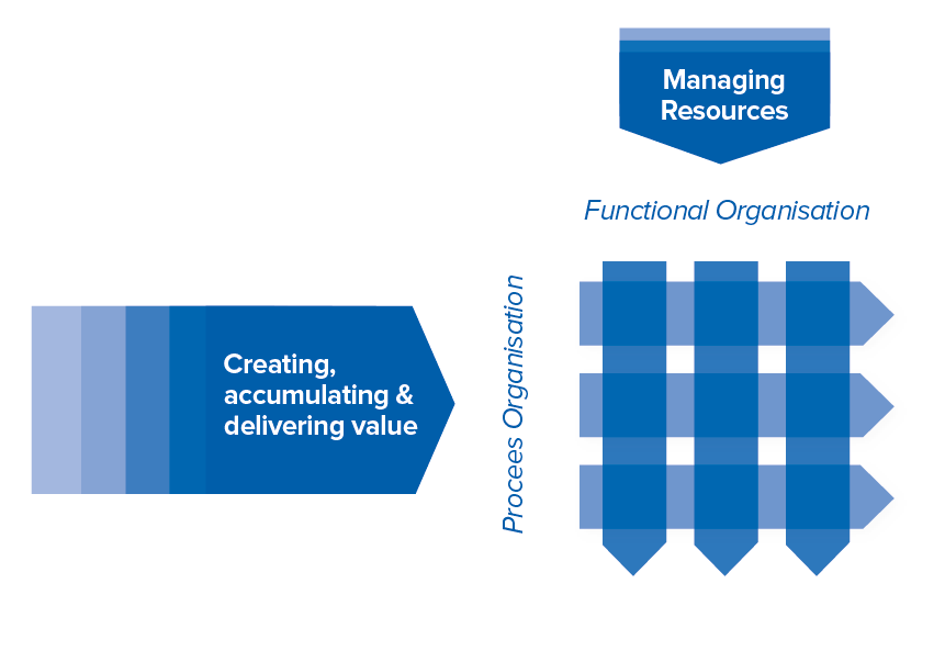 Work Process Architecture Ensemble - Gradient Illustration Collection - Mobile Quality