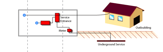 Basics Of Surge Protector Tvss Transient Voltage Surge
