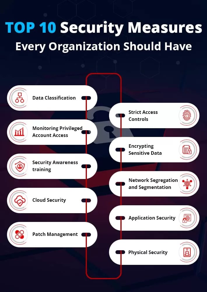 Top 10 data security measures every organization should have