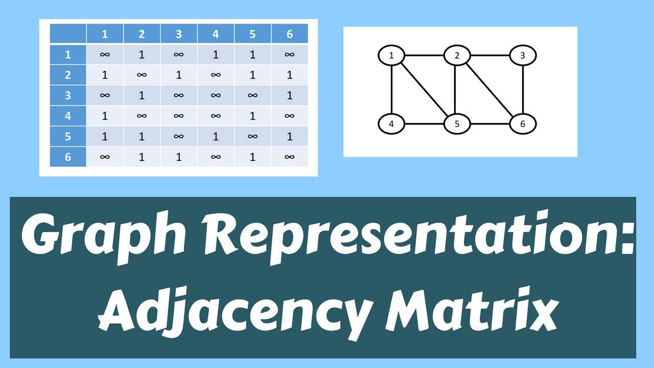 Graph Representation: Adjacency Matrix - Lets Code Them Up!