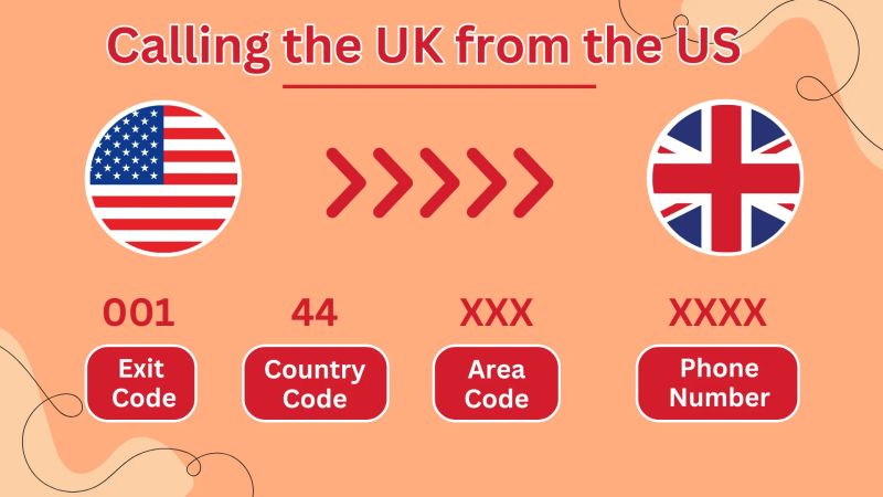 How To Call The Uk From The Us Mobile Landline Dialing Guide - Download Classic Minimal Art | Desktop