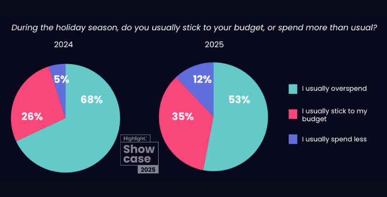 Confidence Interval Vs Confidence Level Highlight - Nature Pattern Collection - HD Quality