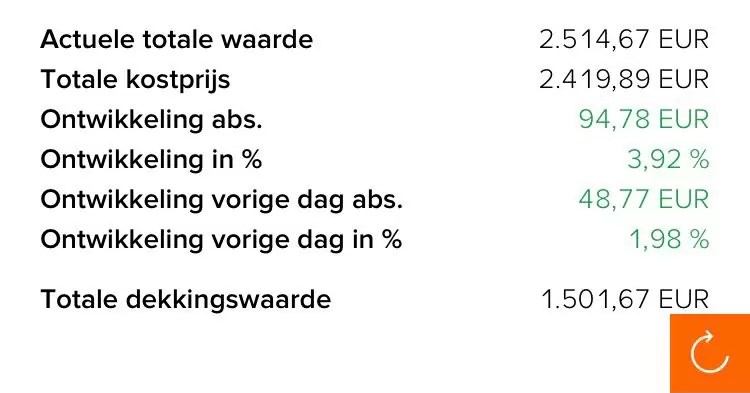 Rendement - Levelheaded - investeren