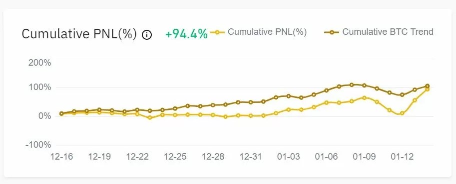 Rendement - Levelheaded - investeren