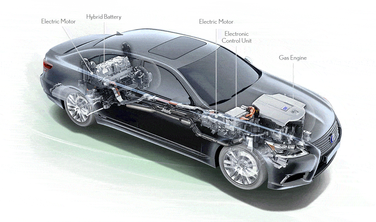 How Lexus Hybrids Work Lexus On The Park Toronto