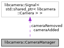 Libcamera Libcamera Camera Class Reference - Best City Illustrations in High Resolution
