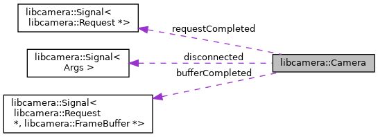 Libcamera Libcamera Camera Class Reference - Best Abstract Backgrounds in 4K